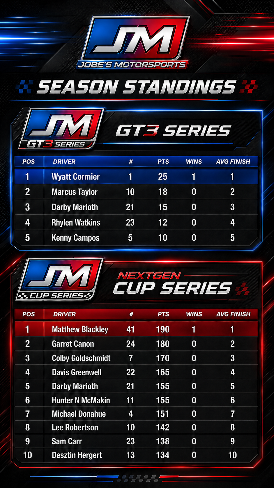 Season standings